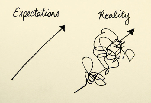 The Problem With Expectations…